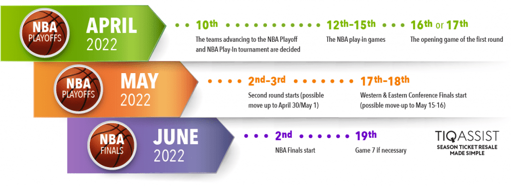 NBA Playoff Infographic