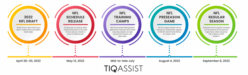 The economics of buying NFL season tickets