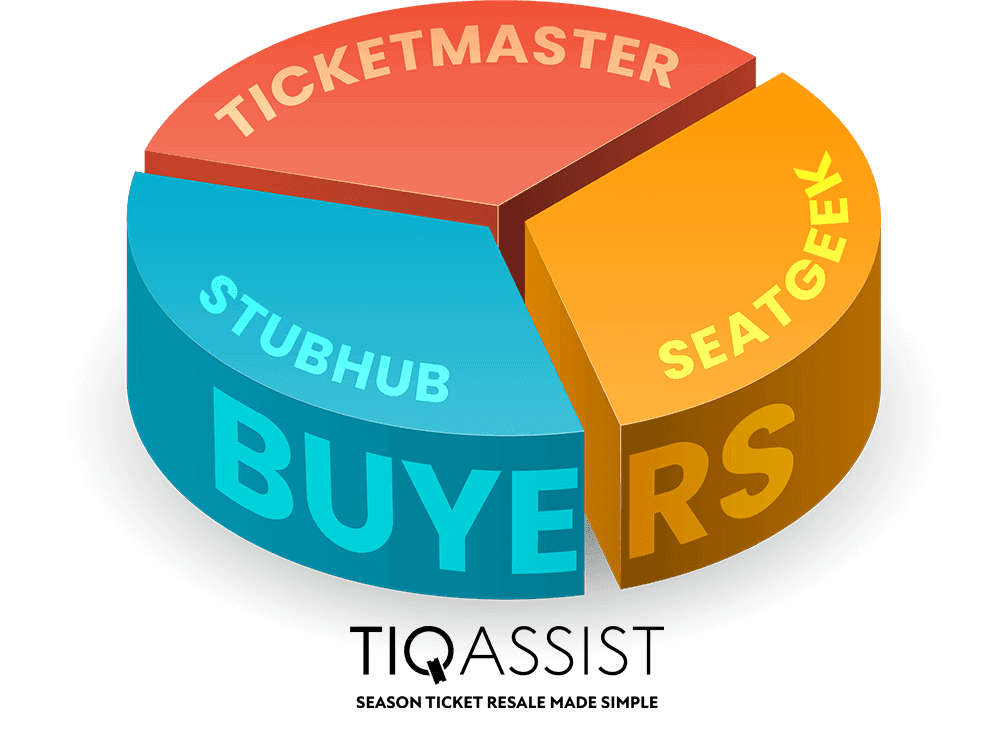 Best Ways To Sell NFL Tickets In 2022 - TiqAssist