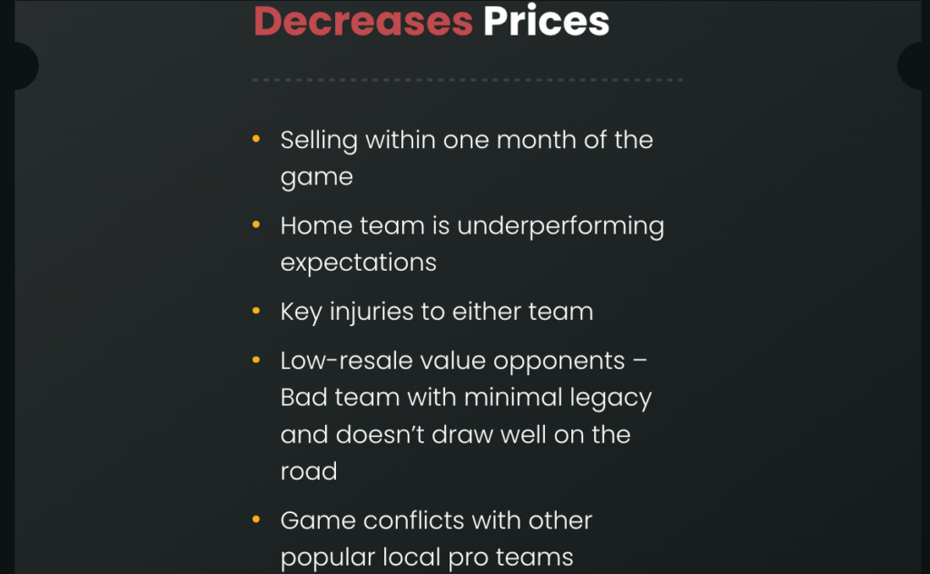 Explanation of how to sell NBA tickets, with a list of things that decrease prices
