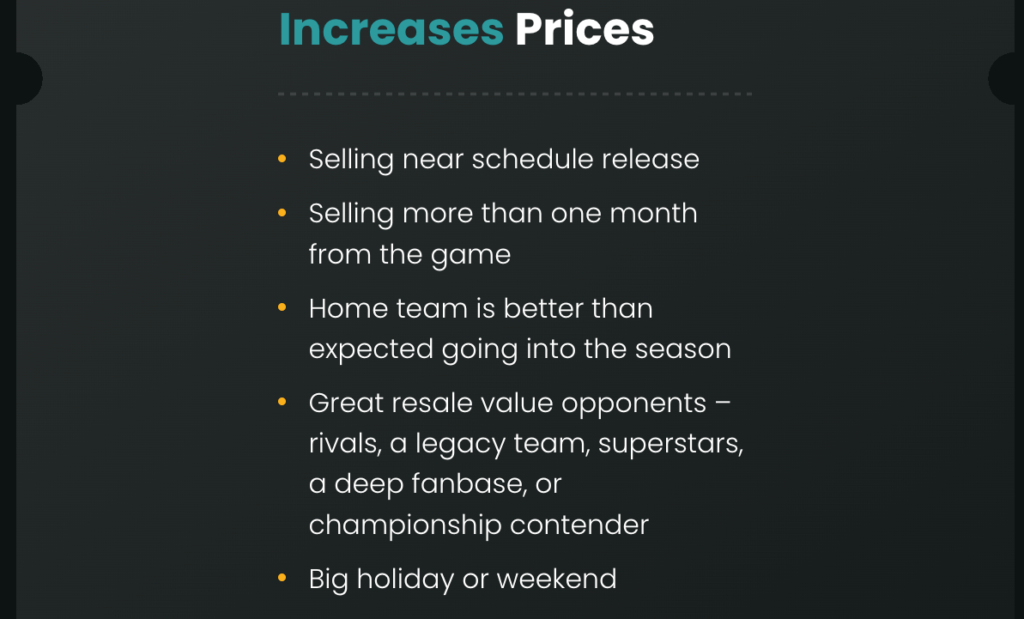 Explanation of how to sell NBA tickets, with a list of things that increase prices