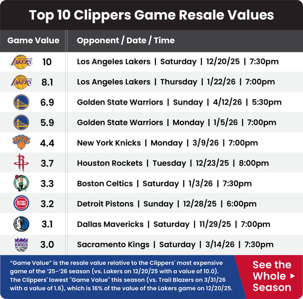Guide to sell Clippers tickets
