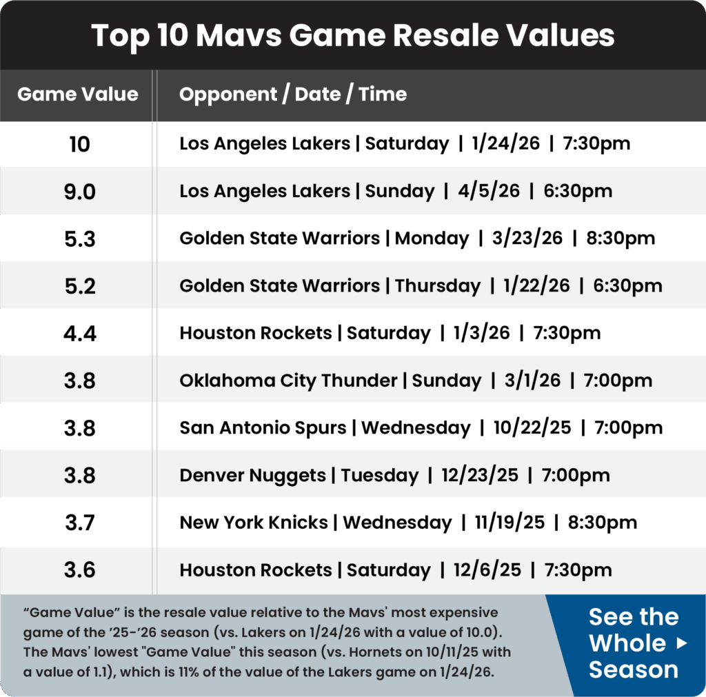 Guide to sell Mavericks tickets in 2025-26.