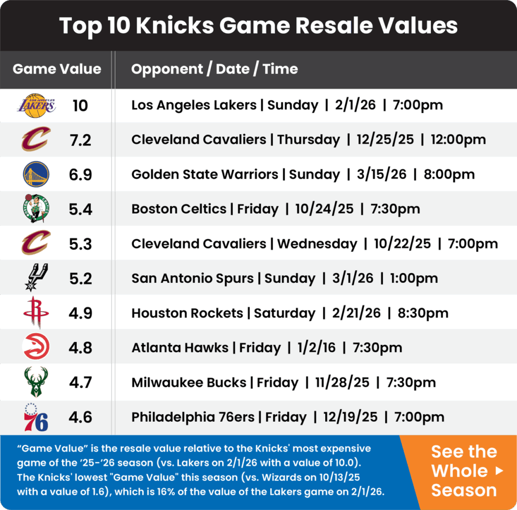 Guide to sell Knicks tickets in 2025-26